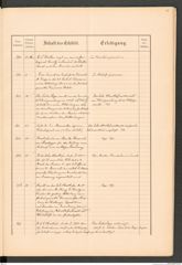 k.k. naturhistorisches Hofmuseum, Protokollbuch Intendanzakten 1887, Seite 31